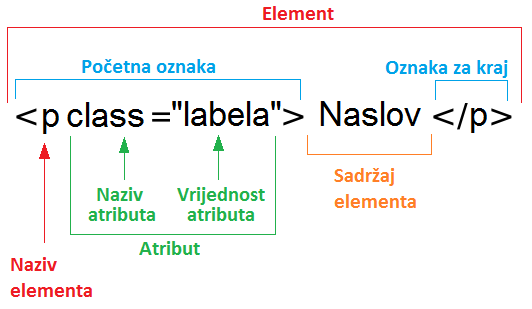 html element